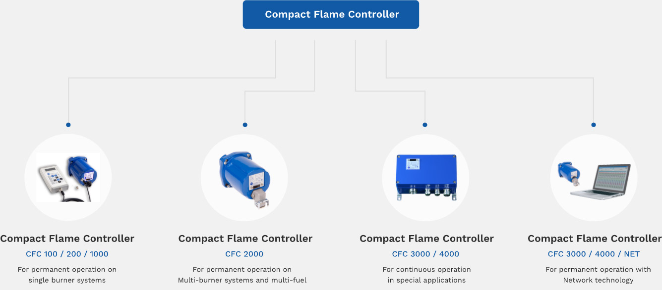 Flamonitec 컴팩트 화염 컨트롤러