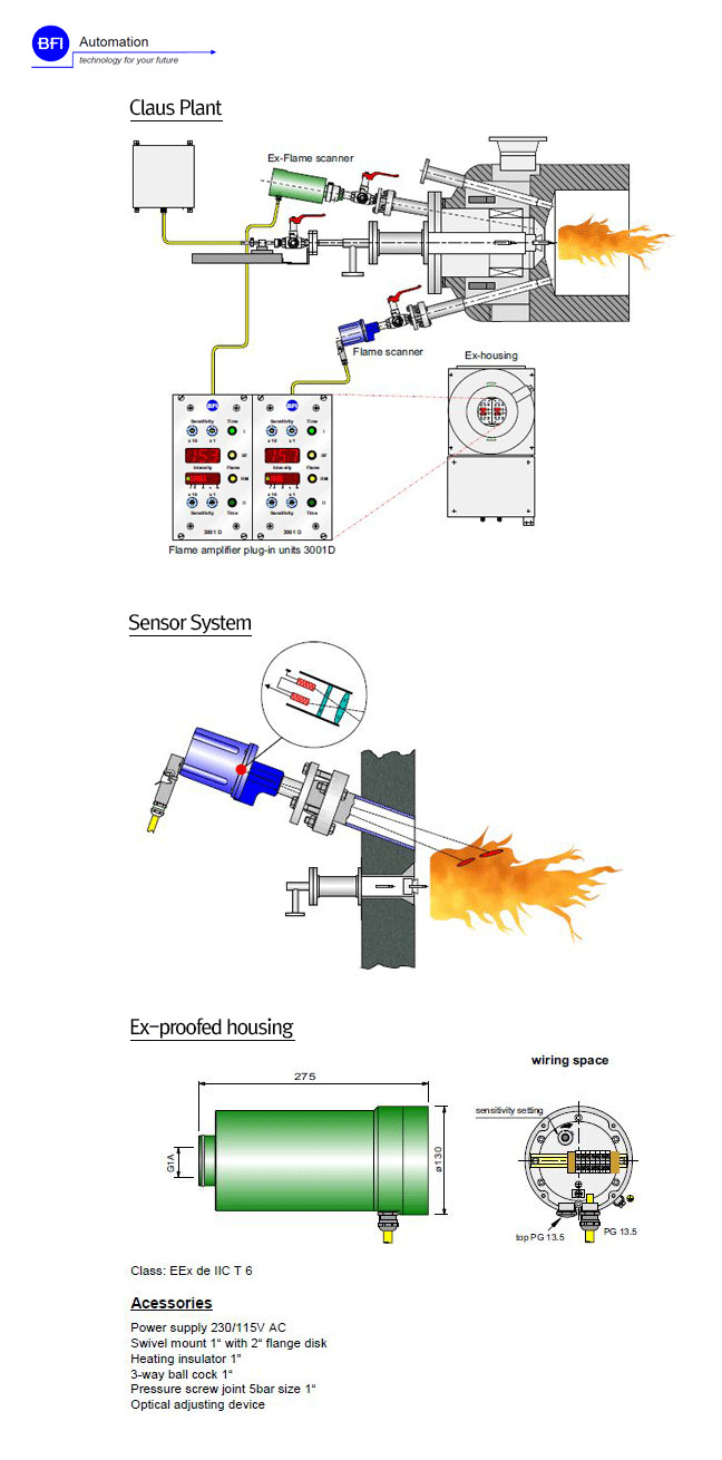 Flame Scanner